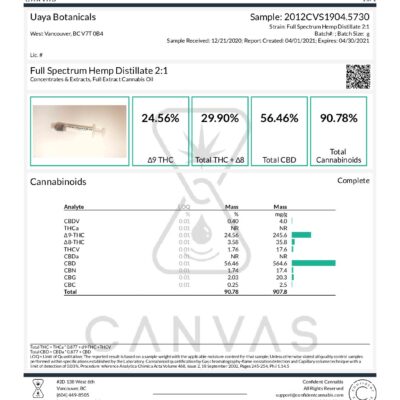 UAYA Tinctures 1500mg - 2:1 CBD:THC