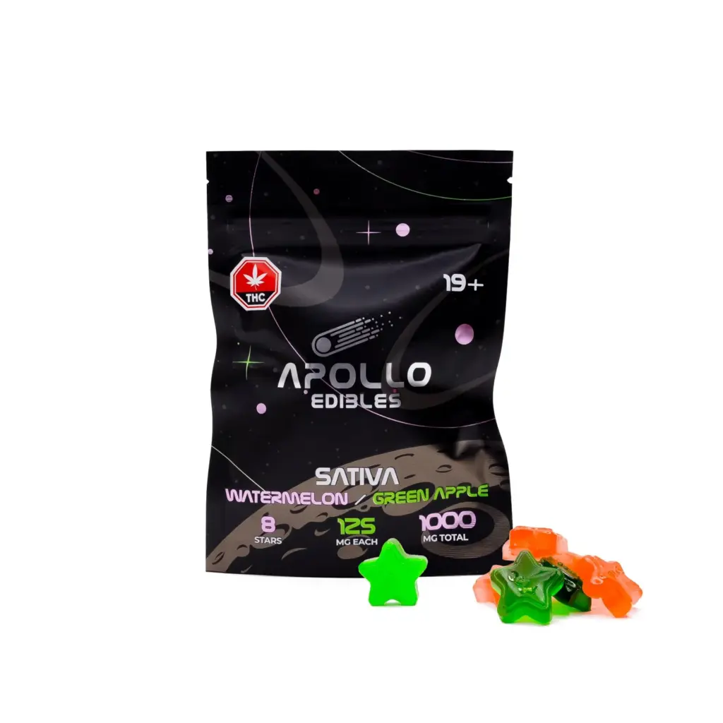 GCO