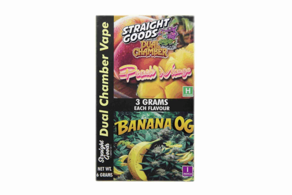 GCO